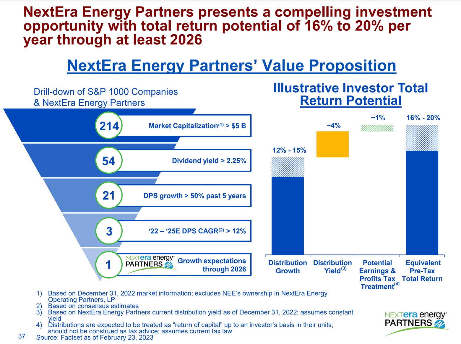 A slide showing NextEra Energy Partners' value proposition and total return potential. 