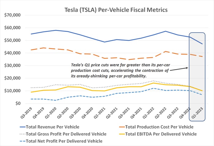 model y real world range