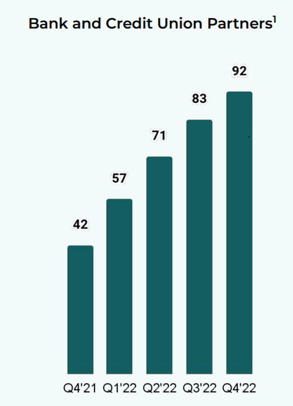 Upstart credit partners.