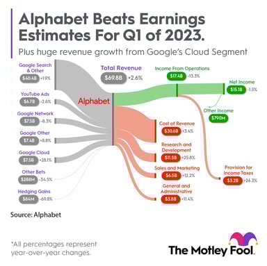 Alphabet_Earnings_Chart_Q1_FY23