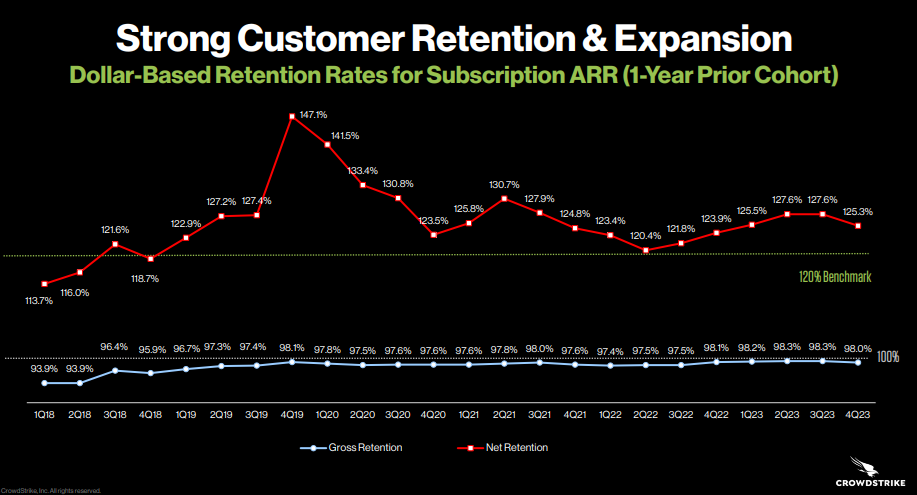 CrowdStrike customer retention.