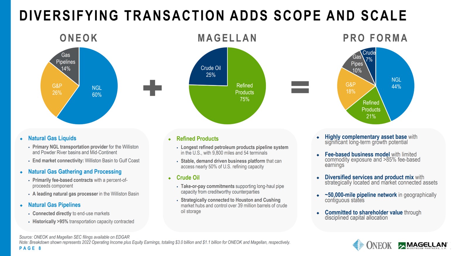 A slide showing the diversification benefits for the merger. 