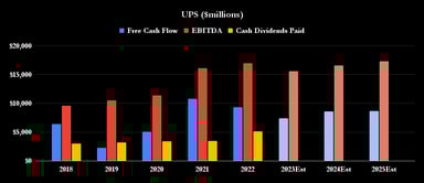 UPS ($millions) (2)