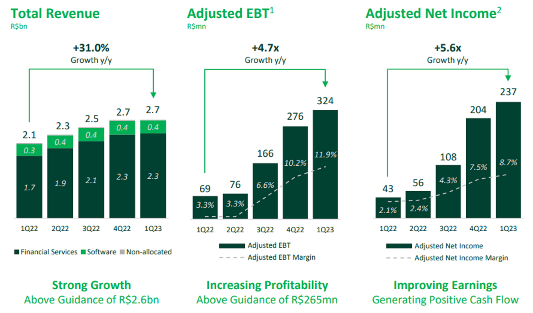 StoneCo growth and profitability