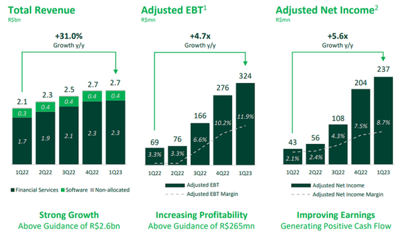 StoneCo growth and profitability