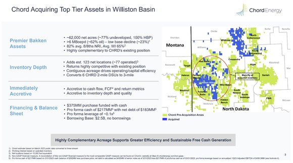 A slide showing the strategic fit of the Exxon acreage Chord will acquire. 