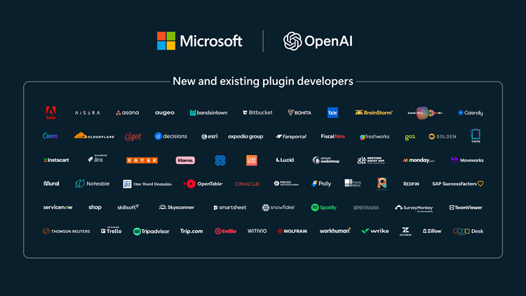 A graphic showing all of the companies building artificial intelligence plugins for Bing and ChatGPT. 