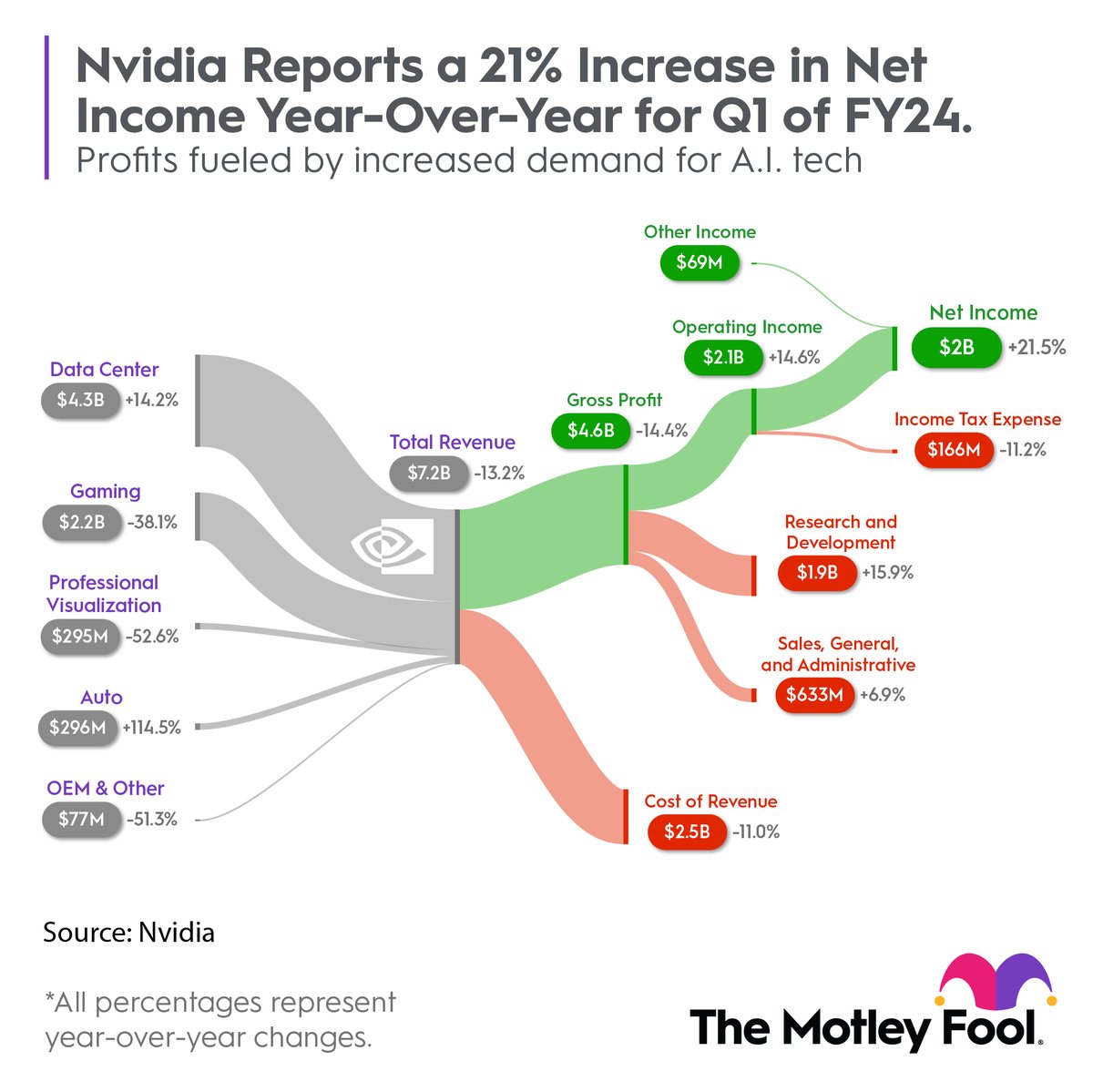 Nvidia's AI Opportunity Is Shocking Wall Street | The Motley Fool