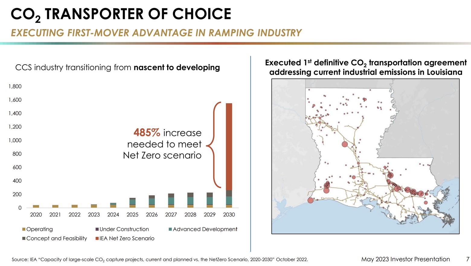 A slide showing EnLink Midstream's carbon capture and sequestration potential. 