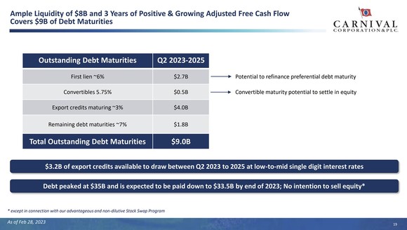 A slide showing Carnival's upcoming debt maturities.