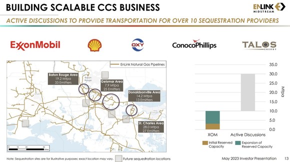 A slide showing a map and a chart of EnLink's CCS opportunity. 