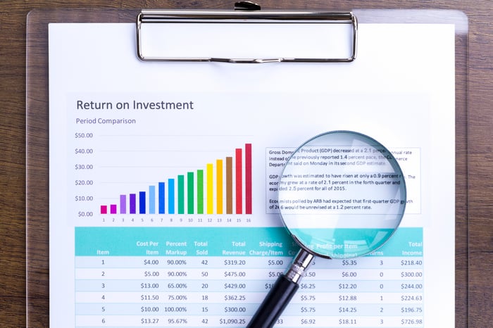 A stock analysis sheet attached to a clipboard with a magnifying glass on it.