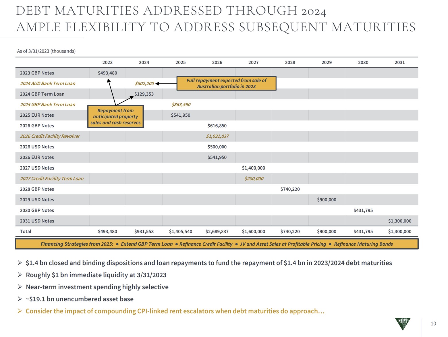 A slide showing Medical Properties Trust's upcoming debt maturities. 
