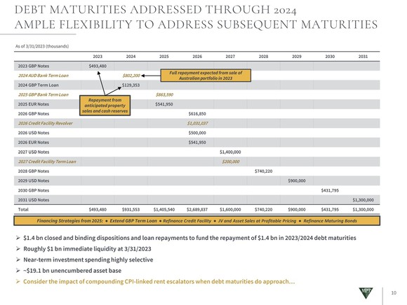 A slide showing Medical Properties Trust's upcoming debt maturities. 