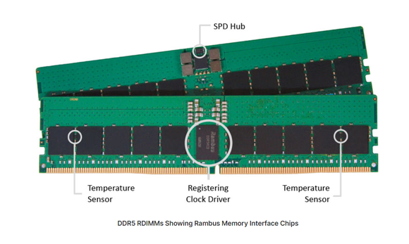 A picture of Rambus' DDR5 memory interface chips.