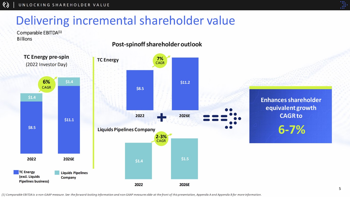 TRP Earnings growth