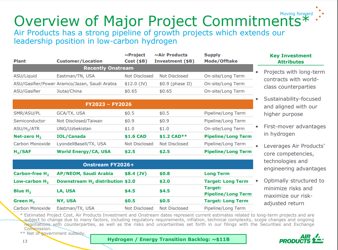 A chart detailing some of Air Products' major projects in LNG and hydrogen.