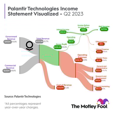 Palantir Infogrpahic Q2 2023 v2