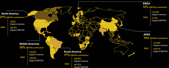Anheuser Busch breakdown of sales in Q2.