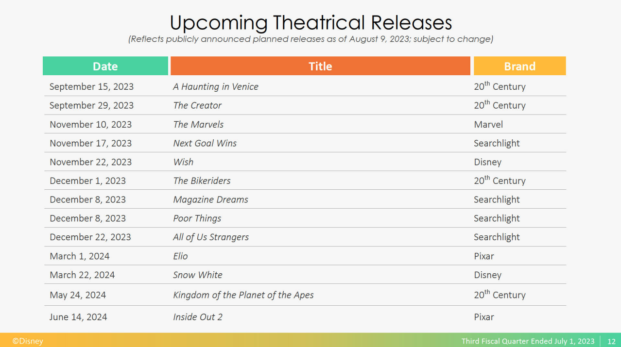 Disney's Upcoming Theatrical Releases