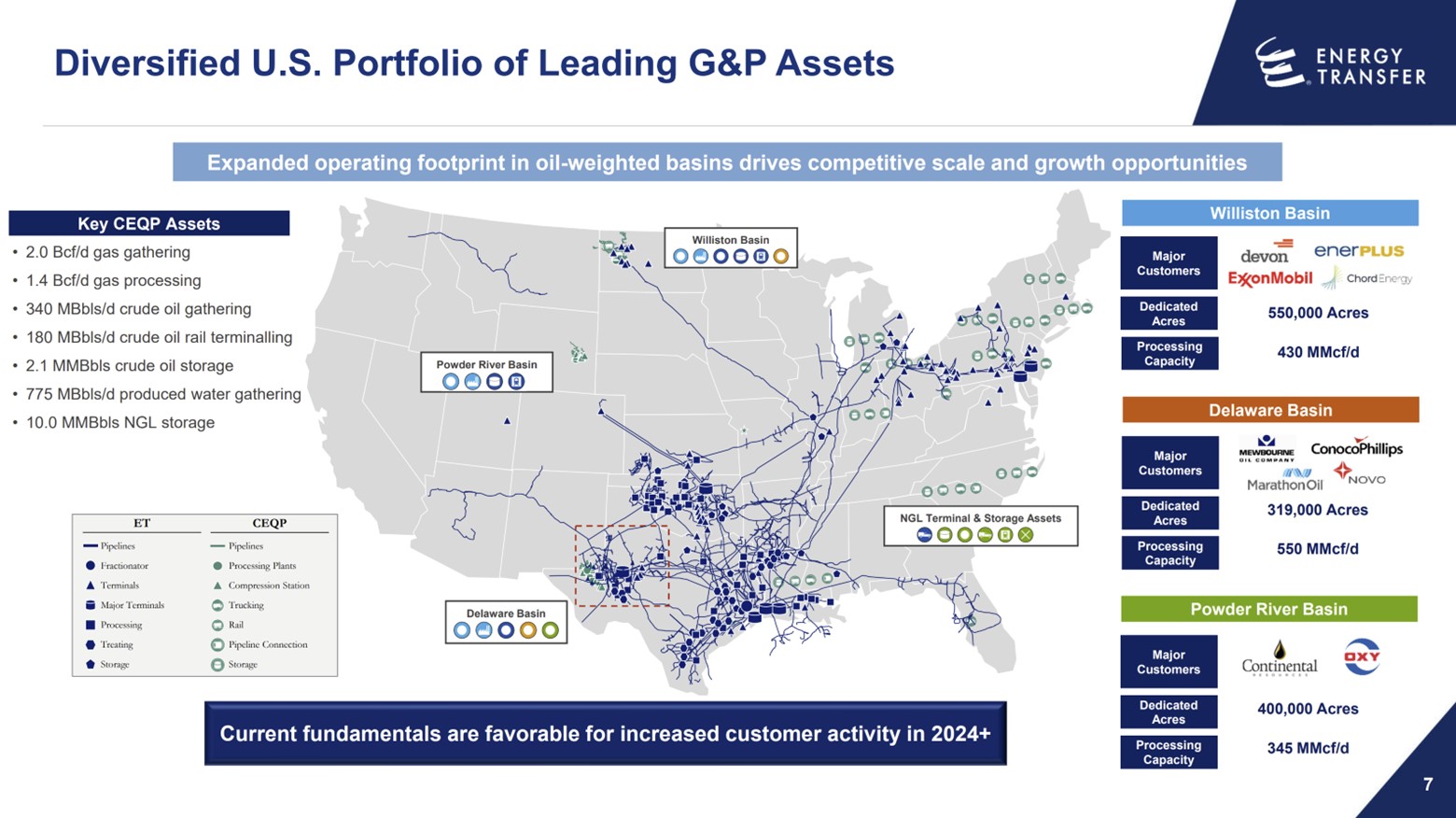A slide showing the complimentary asset portfolios of Crestwood Equity and Energy Transfer.