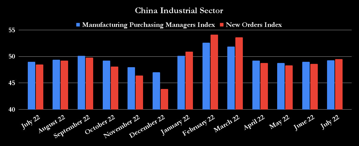 China PMI Data.
