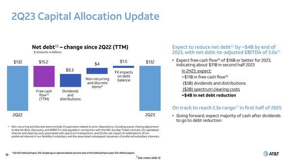 A slide showing AT&T's capital allocation update for the second quarter. 