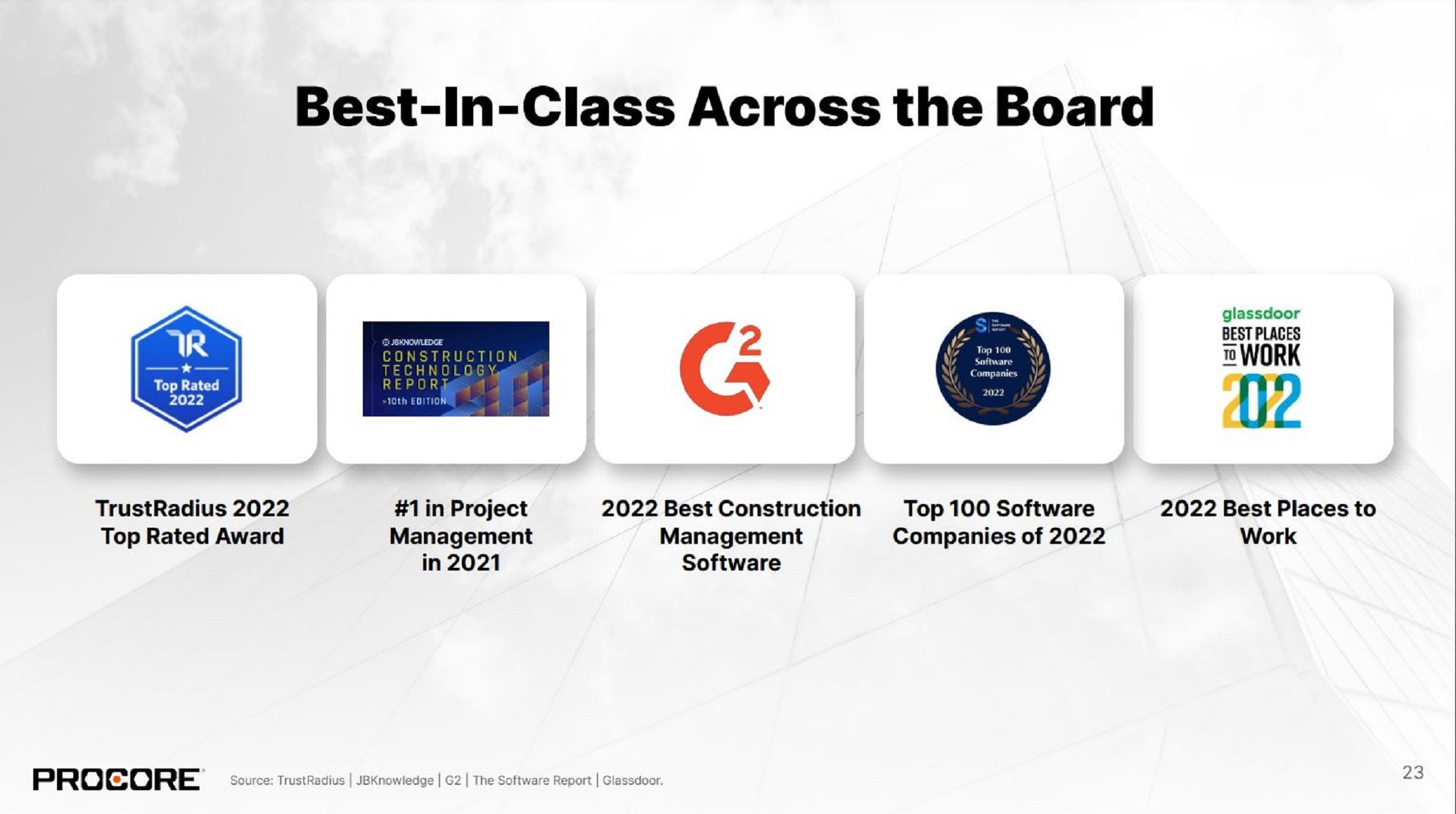 The image shows five "best-in-class" awards from business technology review websites in the last several years.