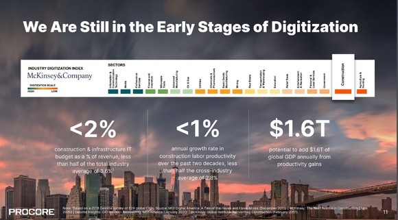 The image shows how the construction industry is one of the last industries to digitize.