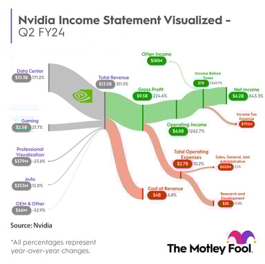 NVDA_Sankey_Q22024