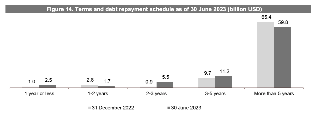 Anheuser-Busch InBev debt maturity schedule.