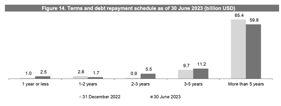 Anheuser-Busch InBev debt maturity schedule.