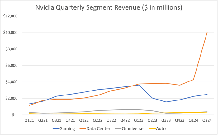 Nvidia stock - Figure 1