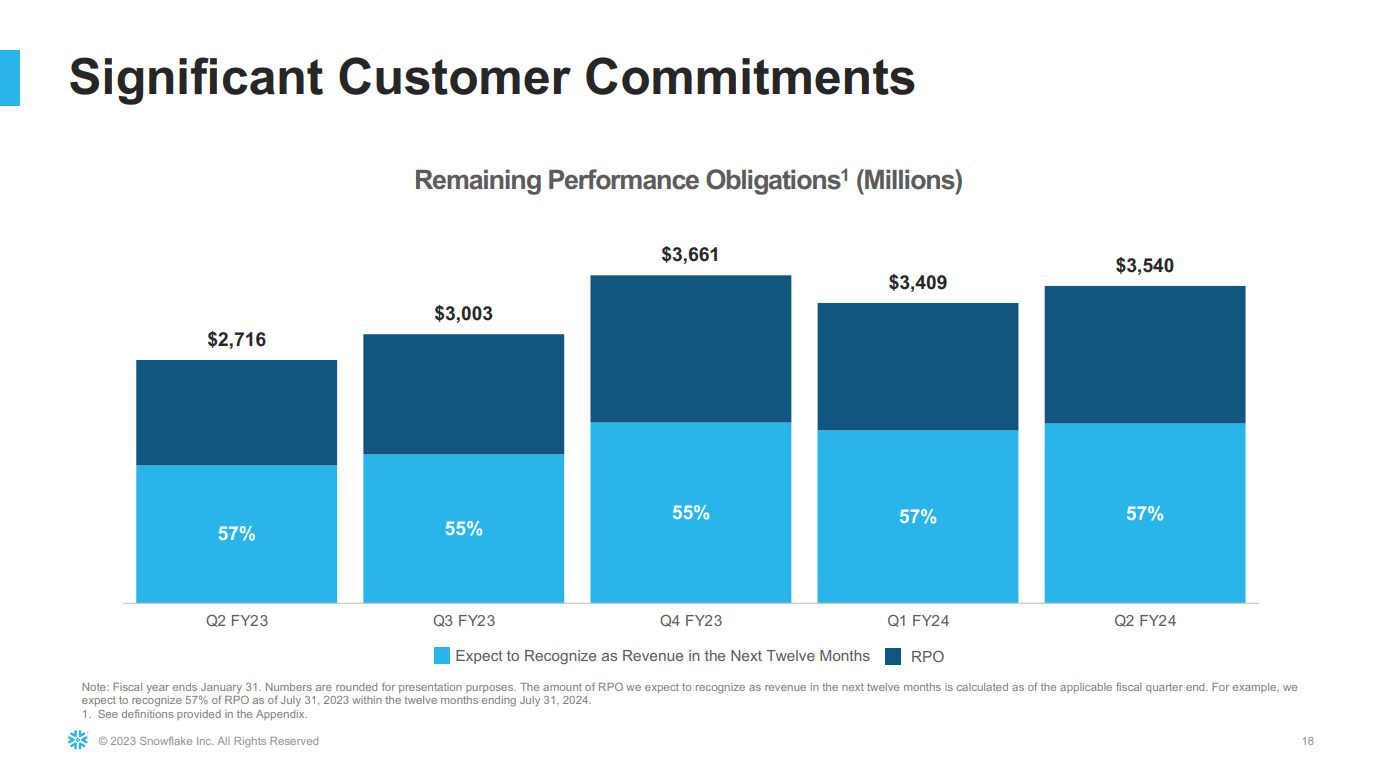 A chart showing Snowflakes RPO remaining flat for the last three quarters.