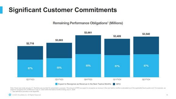 A chart showing Snowflakes RPO remaining flat for the last three quarters.