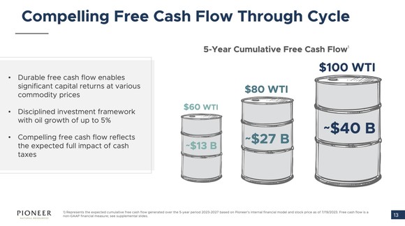 A slide showing Pioneer Natural Resources free cash flow generating capabilities at different oil price points. 