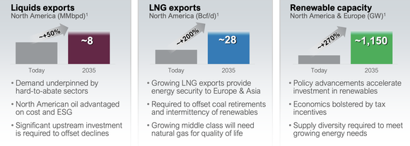 Management's energy demand outlook.