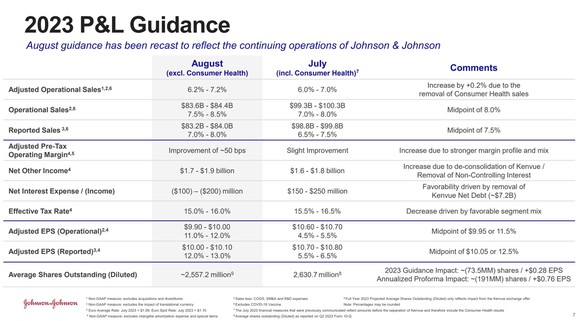 A slide showing Johnson & Johnson's updated guidance. 