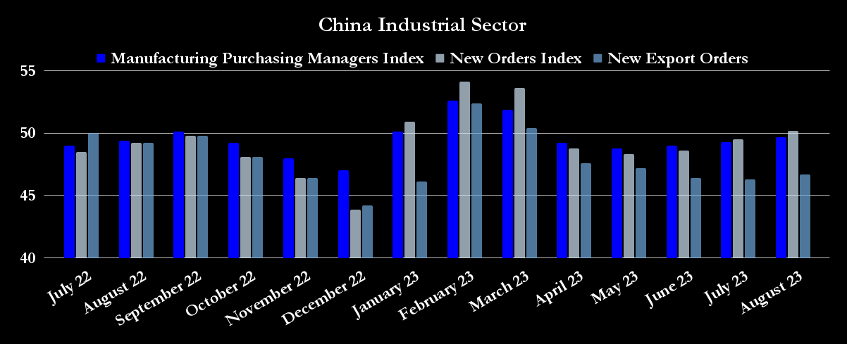 China PMI data.