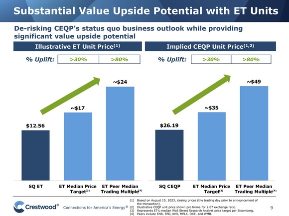 A slide showing the value upside potential of Energy Transfer.