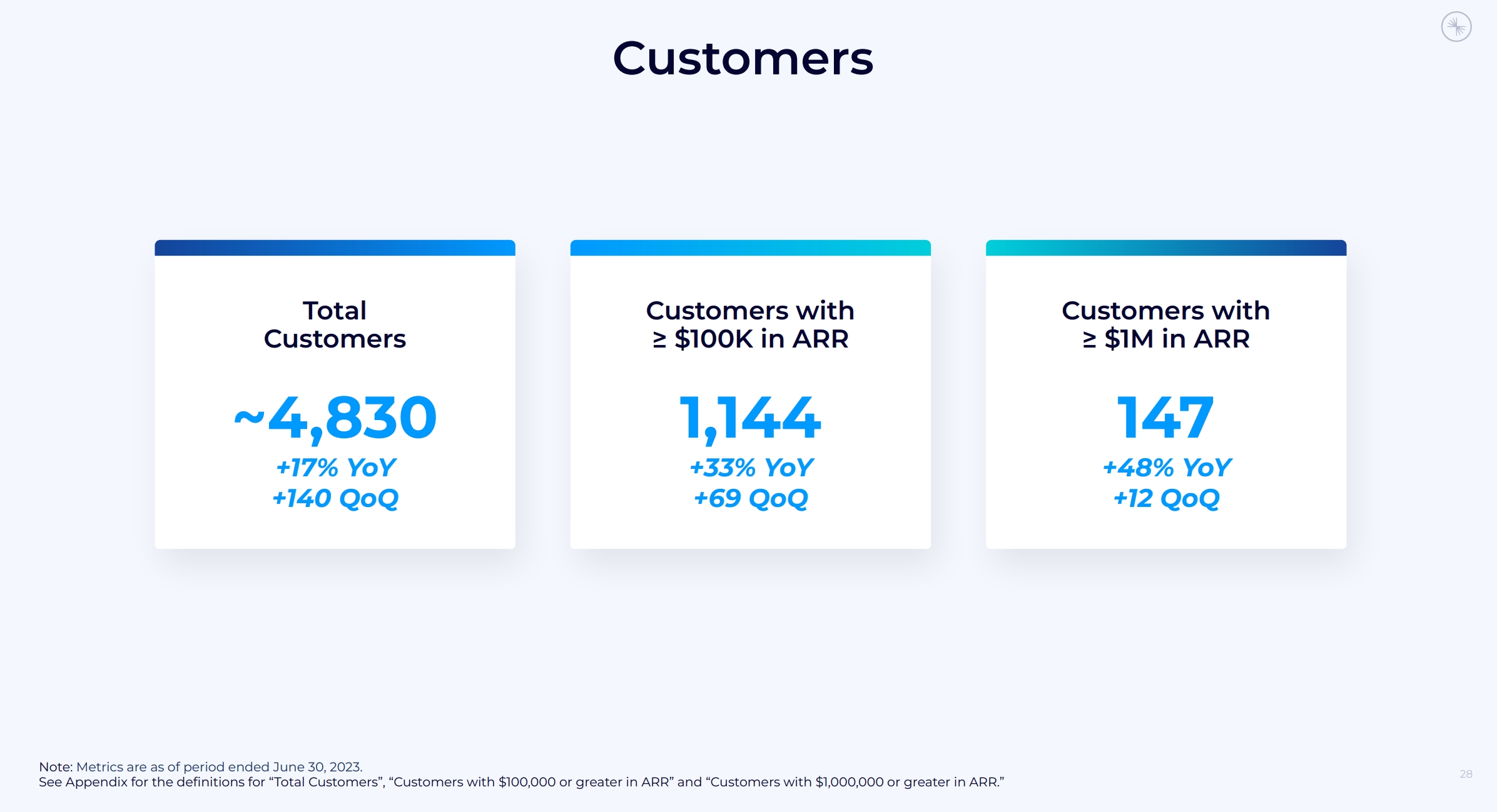 A slide showing the growth rates of Confluent's three primary customer cohorts.