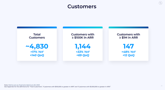 A slide showing the growth rates of Confluent's three primary customer cohorts.