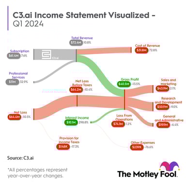 C3ai Infographic Q1 FY2024