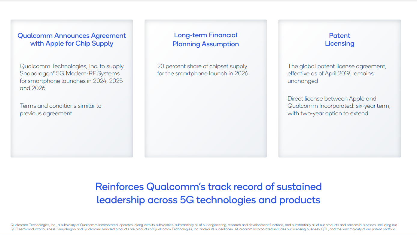 A Qualcomm press release presentation outlining the new Snapdragon 5G-RF system with Apple, terms being similar as before, and the 5G technology license also remaining in place through 2025.