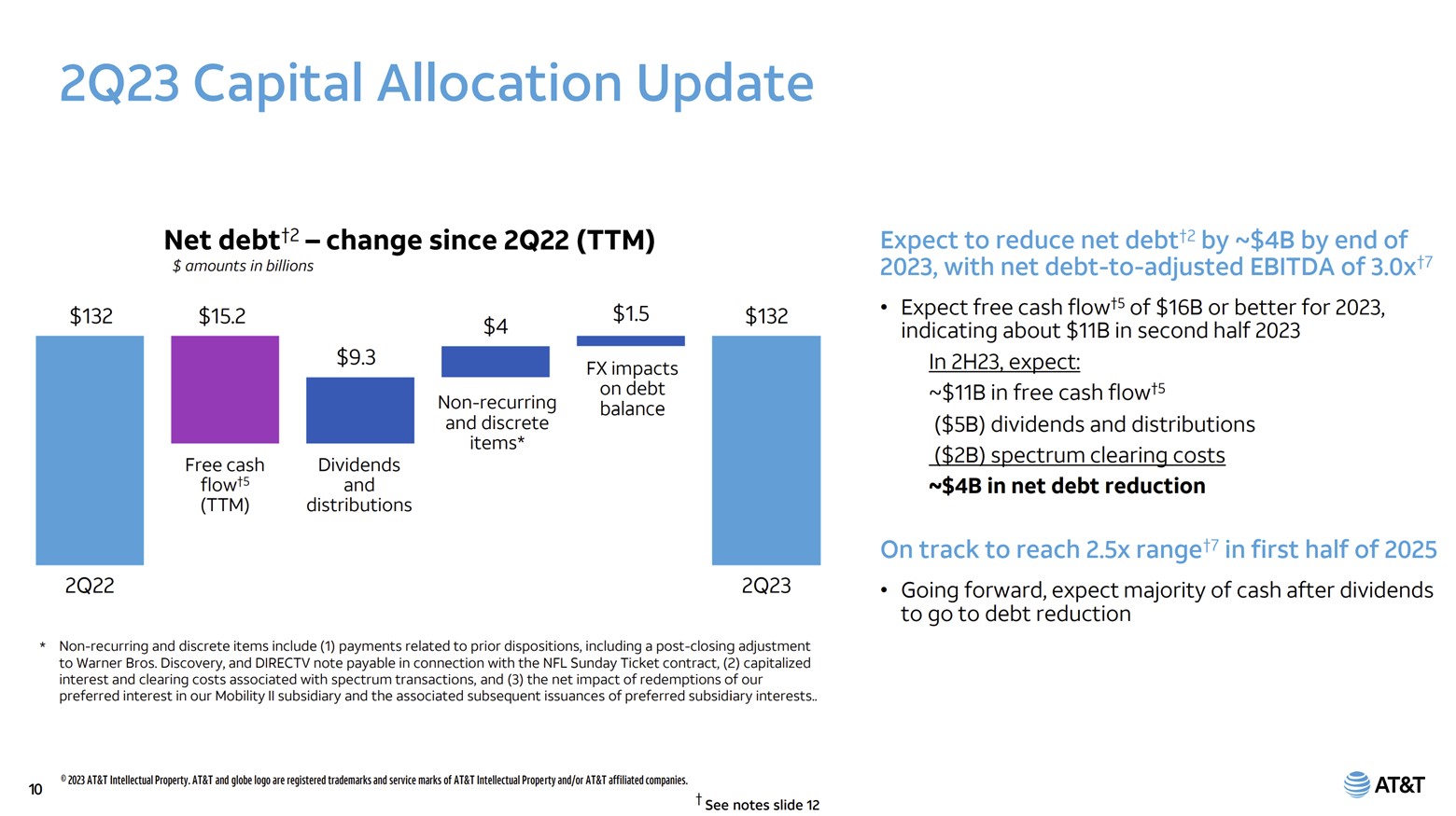 A slide showing AT&T's cash and debt over the past year.