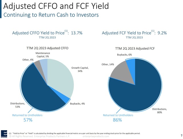 1 Dirt Cheap High-Yield Dividend Stock to Buy Hand Over Fist | The ...