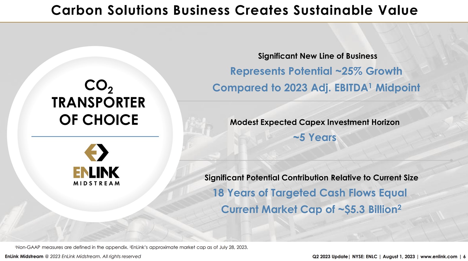 A slide showing EnLink's carbon solutions opportunity