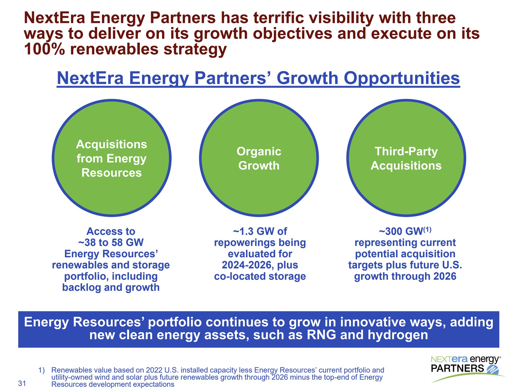 A slide showing NextEra Energy Partners' growth opportunities. 