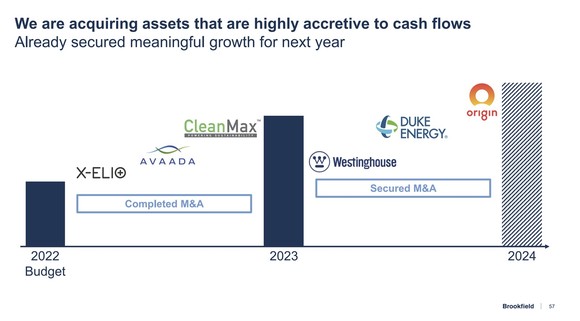 A slide showing the growth Brookfield expects from recent M&A transactions.
