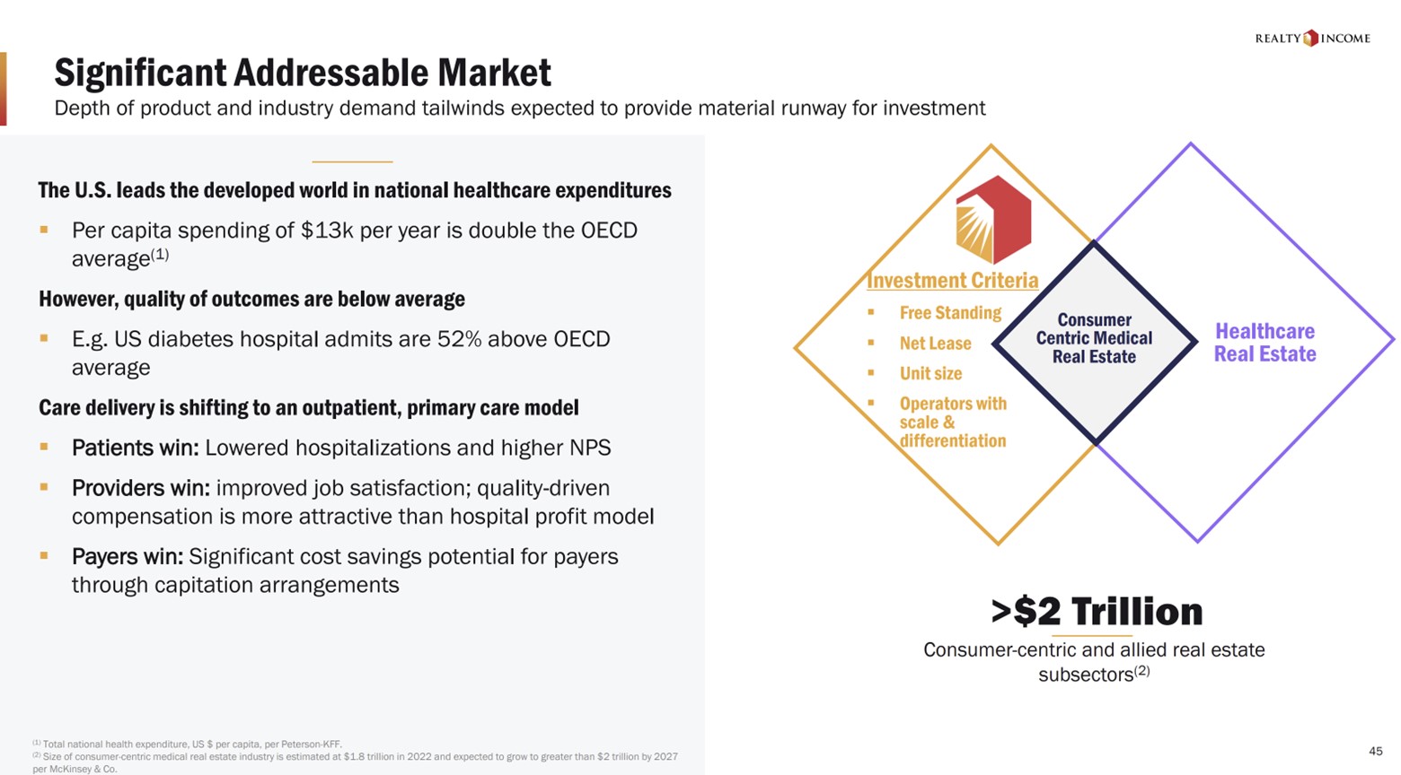 A slide showing Realty Income's large consumer-centric medical opportunity.